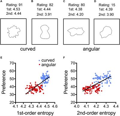 Edge-Orientation Entropy Predicts Preference for Diverse Types of Man-Made Images